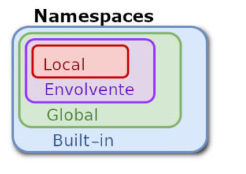 Escopos do python