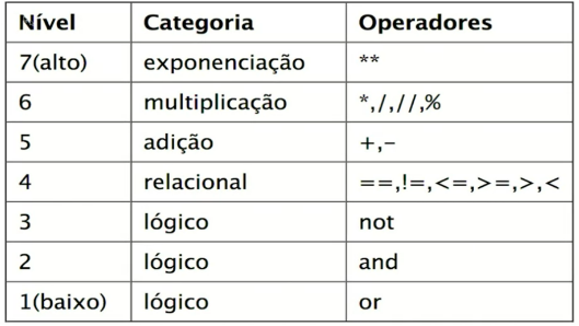 precedencia